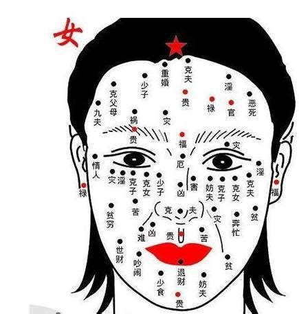 哭 字 女面相痣